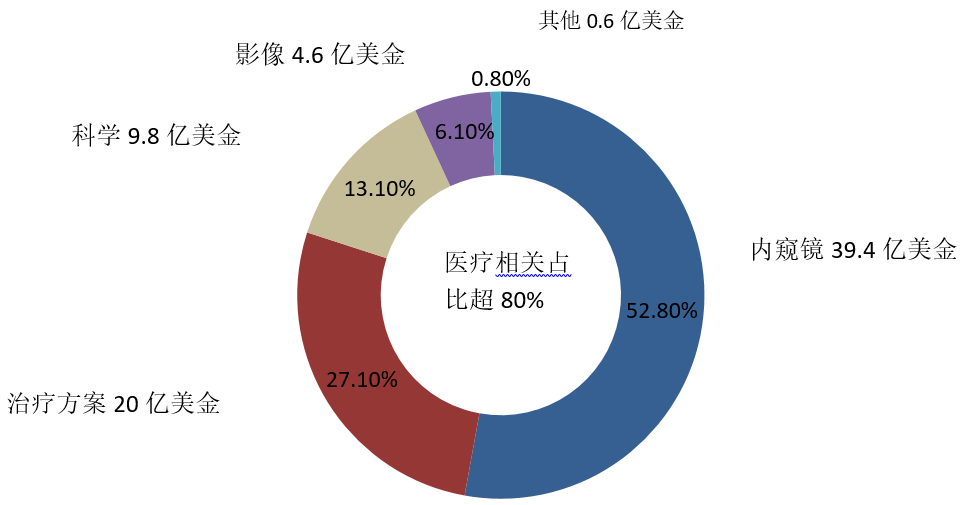 请输入图片描述