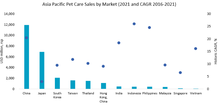 asia-pacific-pet-care-sales.png