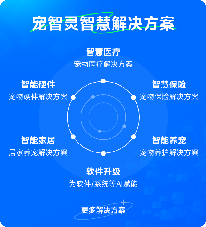 宠智灵宠物AI大模型服务平台